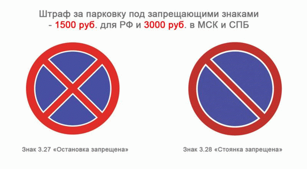 Паркуемся по правилам: как избежать штрафов и не помешать другим?